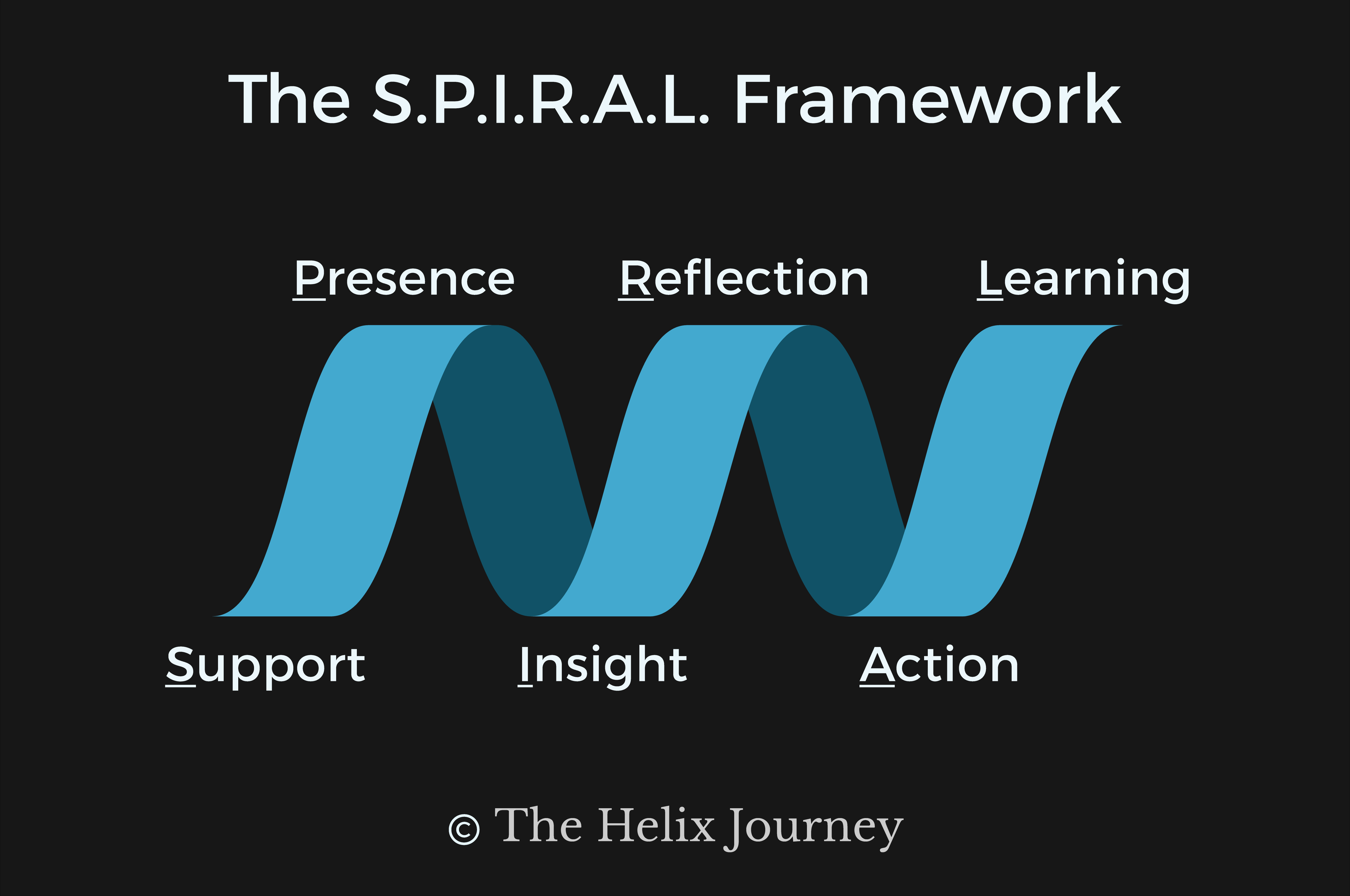 S.P.I.R.A.L. Framework